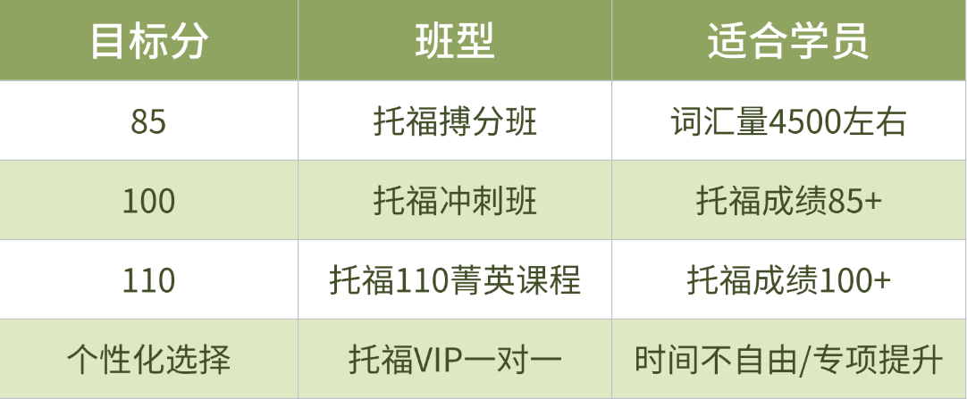早教春季課程表安排海報(bào) (7).png