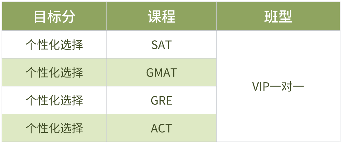 早教春季課程表安排海報(bào) (5).png