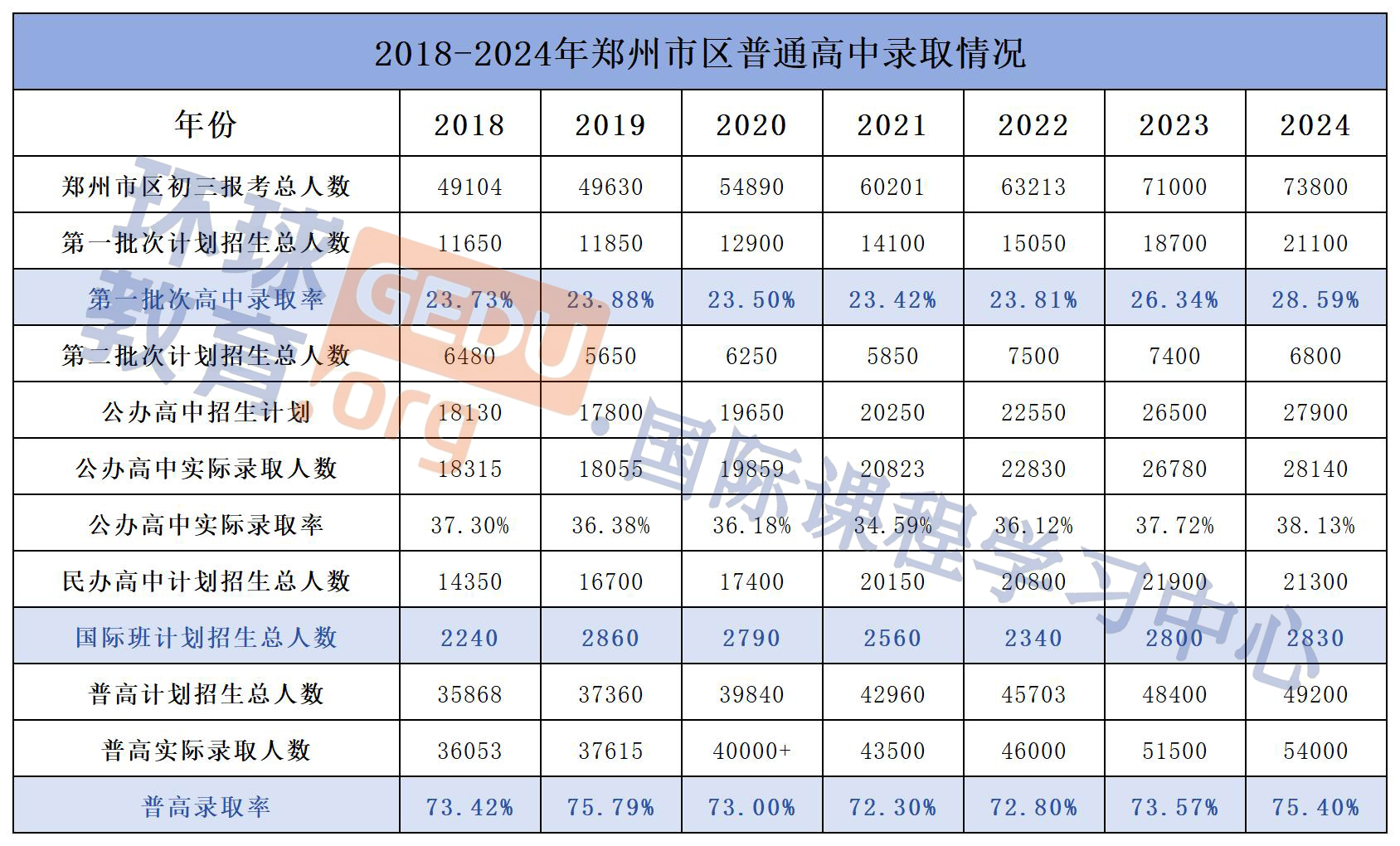 2025開學(xué)季！鄭州中考深度解析！附中考每月重要時(shí)間點(diǎn)，初三家長必看！